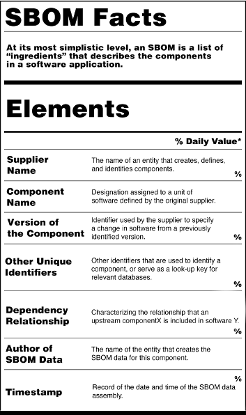 SBOM Ingredients