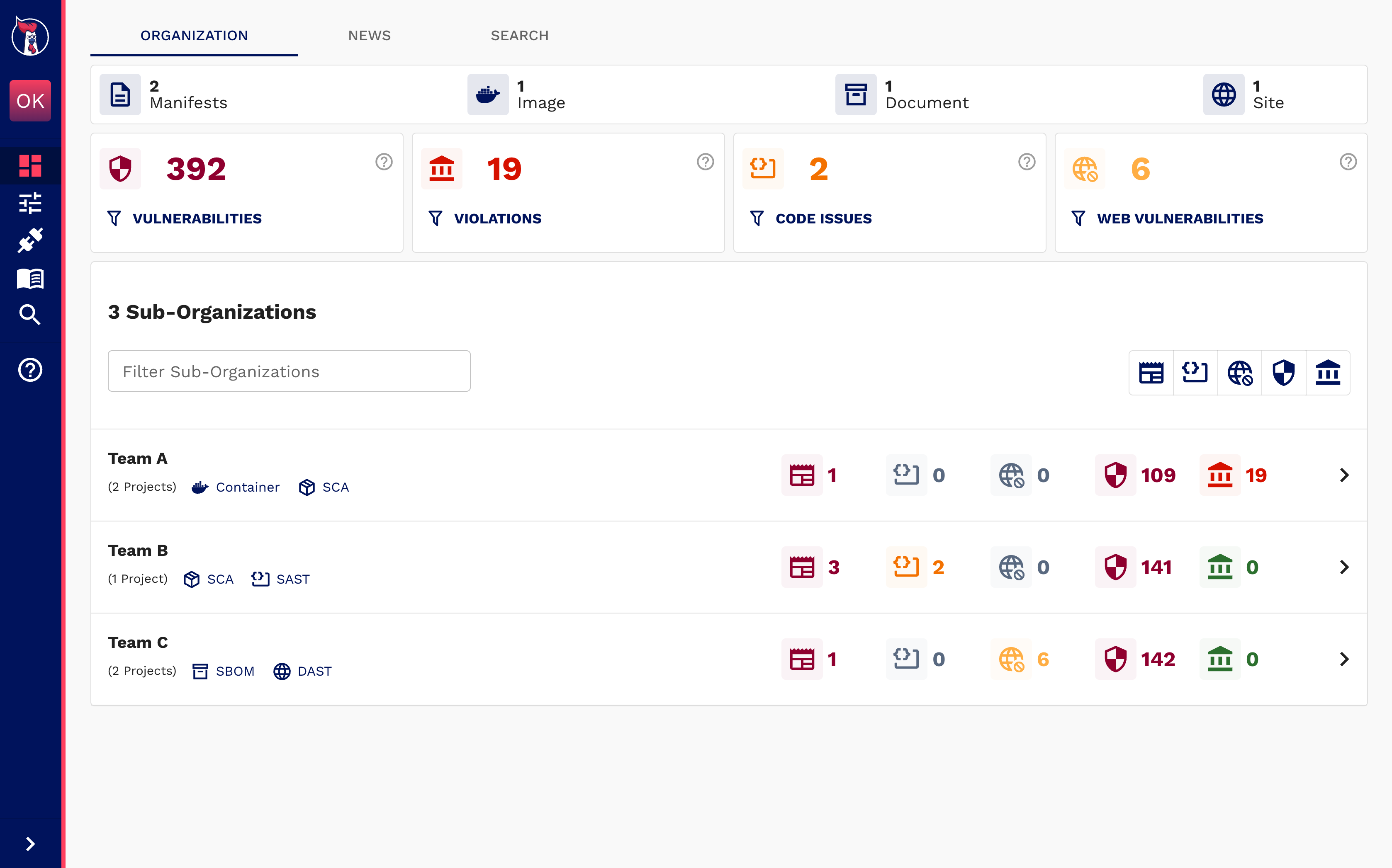 A screenshot of the SOOS multi-org overview, showing summary statistics for three tenant orgs, in this case, Team A, Team B, and Team C.